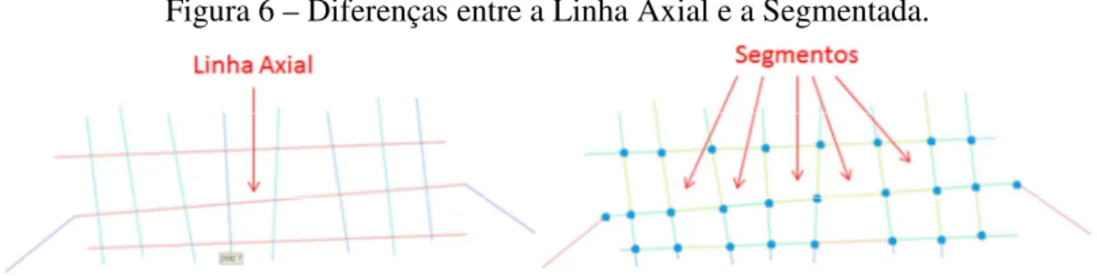 Figura 6 – Diferenças entre a Linha Axial e a Segmentada. 