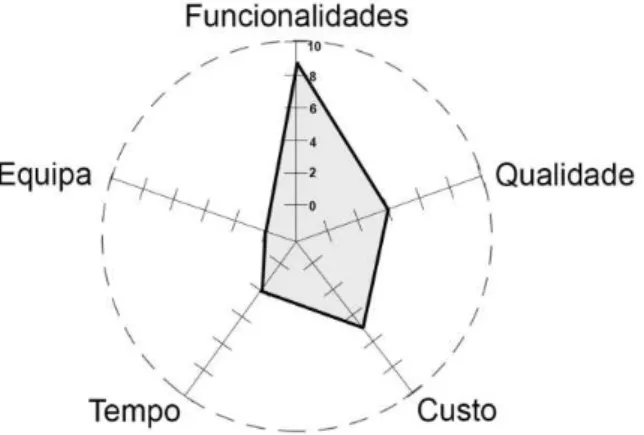 Figura 7 - Exemplo de diagrama de flexibilidade 