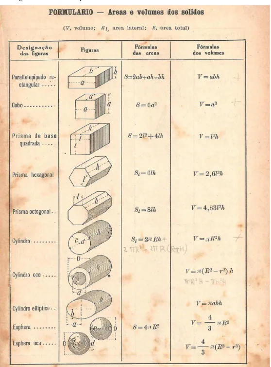 Figura 1: Formulário presente no livro didático “Curso de Matemática” de 1934. 