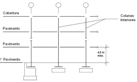 Figura 2.12: Disposição esquemática de colunas. Fonte: Steel: a guide for Architects (2002)