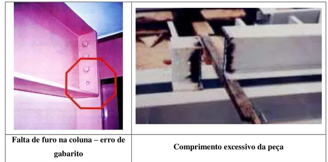 Figura 2.18: Erros em pelas pela falta de detalhamento. Fonte: Teixeira, 2007. 