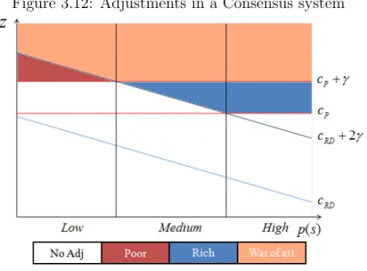 Figure 3.12: Adjustments in a Consensus system