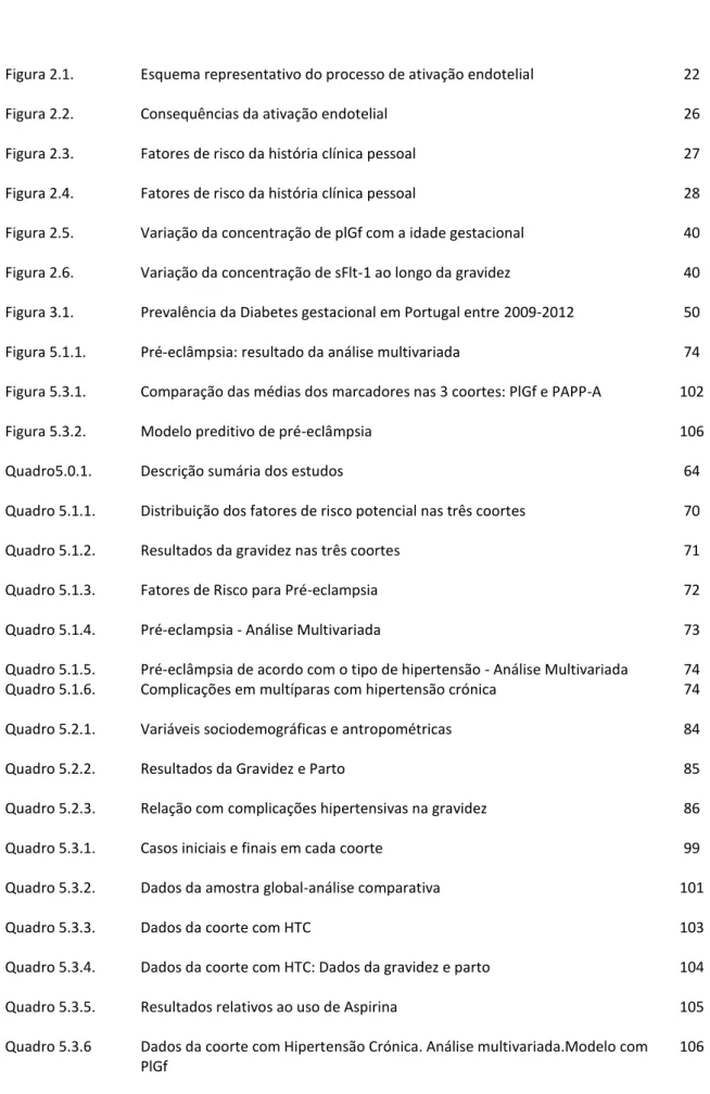 Figura 2.1.  Esquema representativo do processo de ativação endotelial  22 