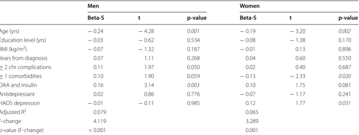 Table 2  Multiple linear regressions analyses: associations of glycemic control and demographic, clinical and psychomet- psychomet-ric variables