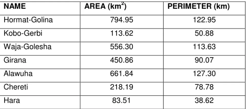 Table  3.2  Areal  Coverages  of  Sub-Basins  in  Kobo  Girana  valley(Source:Metaferia  Consulting  Engineers,2009)