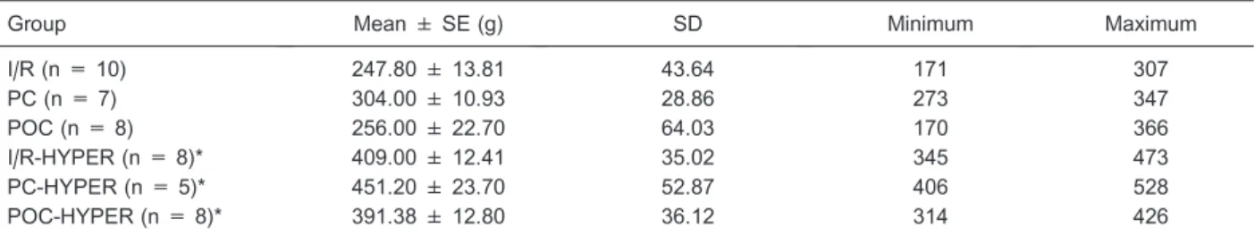 Table 3. Total cholesterol of the animals prior to experimental infarction.