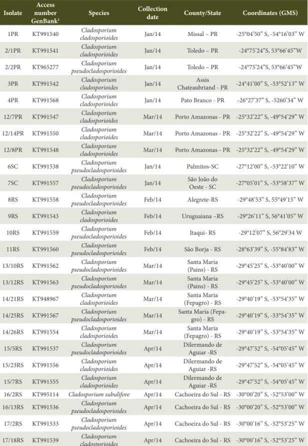 Table 1. Cladosporium sp. isolates obtained from pecan leaf spots in southern Brazil, selected for the pathogenicity  test