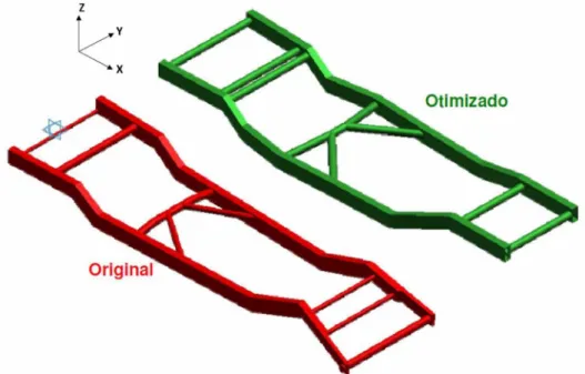 Figura 1.1  - Obtenção da estrutura otimizada a partir da configuração original do chassis (PINTO FILHO,  2004)