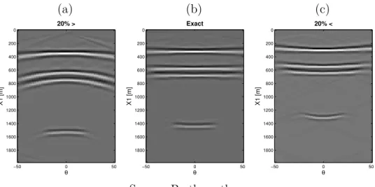 Figure 2.4 – ADCIG migrated with velocity values: (a) 20% greater, (b) exact and (c) 20%
