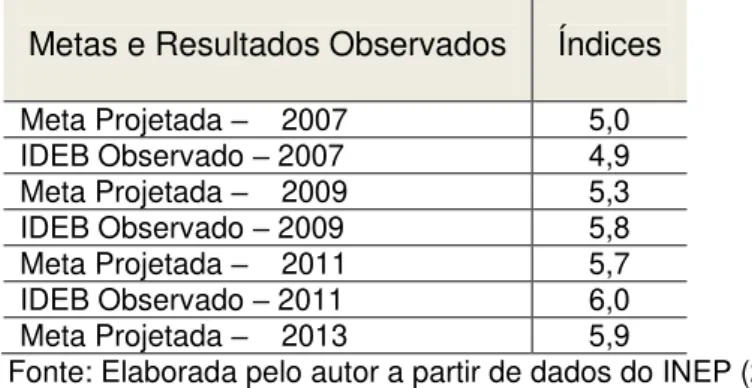 Tabela 1  –  IDEB  –  Resultados e metas de Minas Gerais  –  5º ano EF 