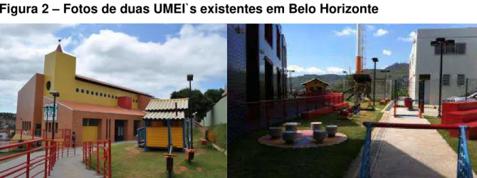 Figura 2 – Fotos de duas UMEI`s existentes em Belo Horizonte 