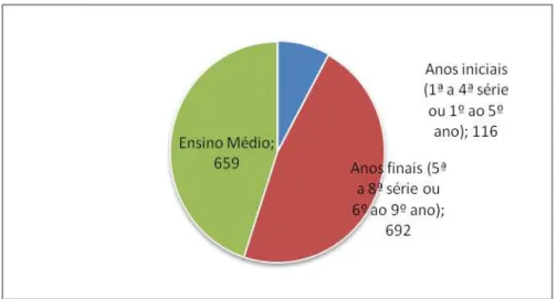 Tabela 7 - Taxa de Distorção Idade-Série, Por Escola, Região Sudeste  –  2008 