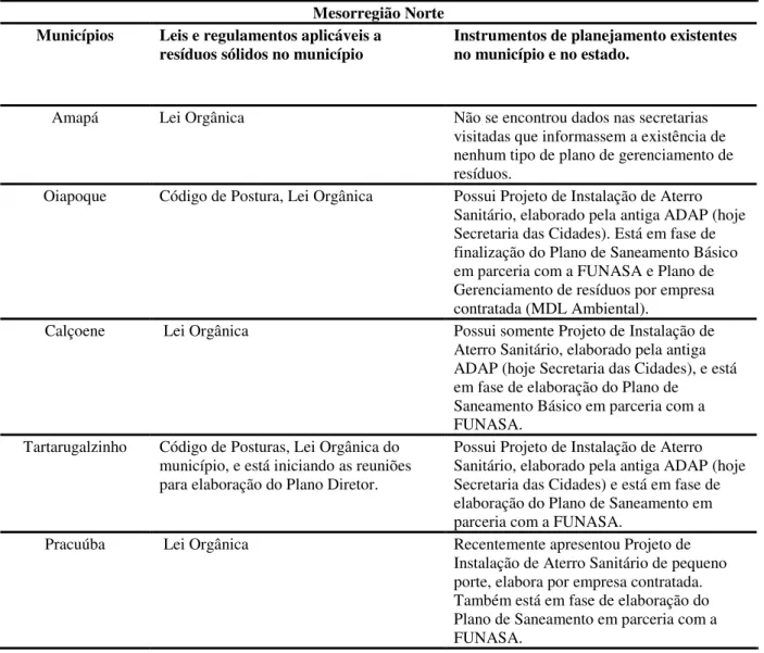 Tabela 4-Instrumentos de planejamento existentes no município da Mesorregião Norte  Mesorregião Norte
