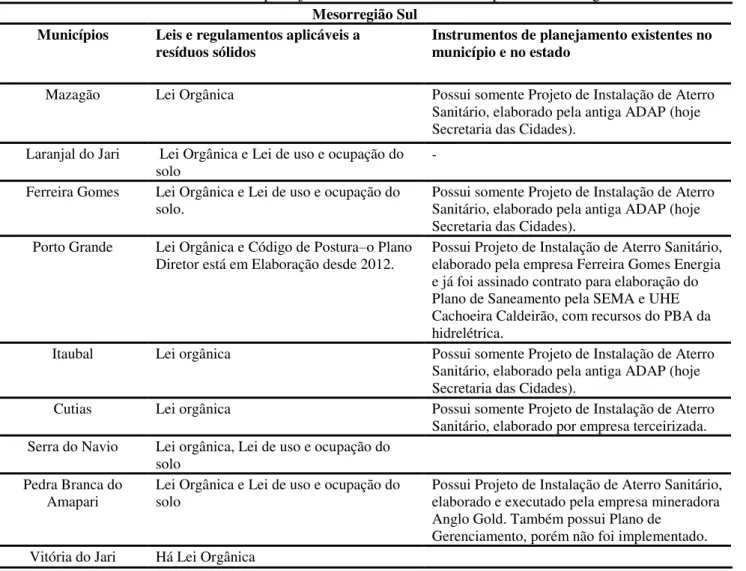Tabela 5 - Instrumentos de planejamento existentes no município na Mesorregião Sul  Mesorregião Sul 