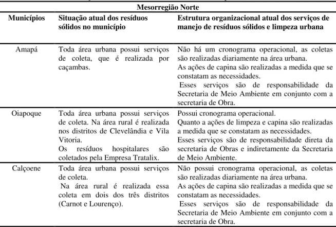 Tabela 7 - Situação atual dos resíduos sólidos no município e em seus distritos. 