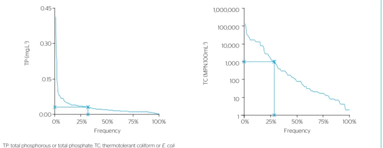 Figure 4A illustrates WQI variation in the 2004–2014 period. A cor- A cor-relation analysis of all such WQI results (45 sampling dates) indicated  a significant overall trend of moderate increase with respect to time  (Spearman’s ρ=0.62 with two-tailed p≈0