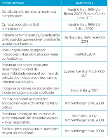 Tabela 3 – Alfa de Cronbach das limitações dos instrumentos de  mensuração de sustentabilidade.