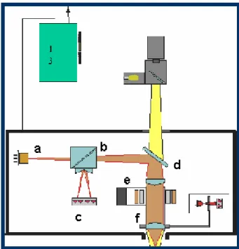 Figura 04. Princípio de técnica de interferômetria a laser. 