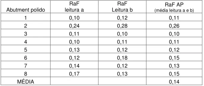 Figura  10.  a)Imagem bruta    tridimensional –  b)  rugosidade.  Componente 01  polido após o período experimental