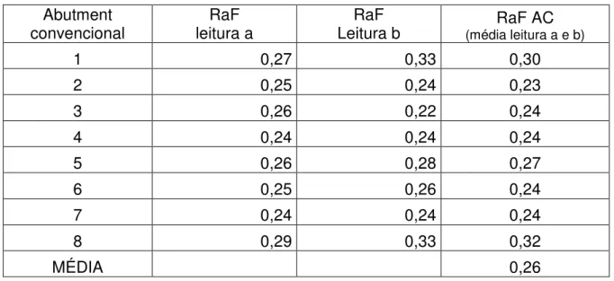 Figura  11.  a)Imagem bruta    tridimensional –  b)  rugosidade.  Componente 01  convencional