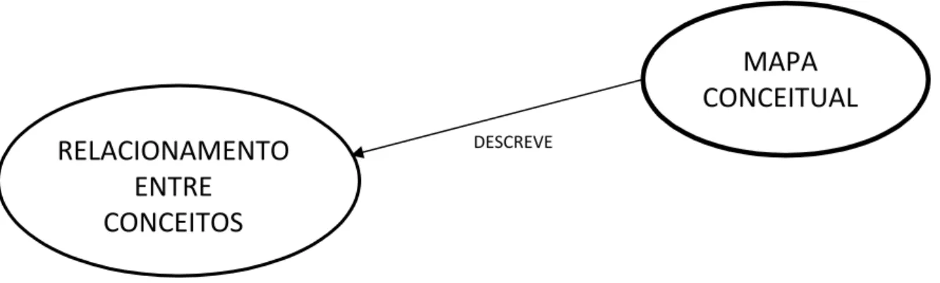 Figura 7 - Dois nós e um arco representando uma relação