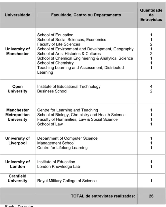 Tabela 1 – Entrevistas realizadas 
