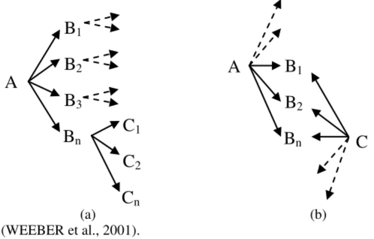 Figura 2: Modelo de descoberta aberta (a) e modelo de descoberta fechada (b). 
