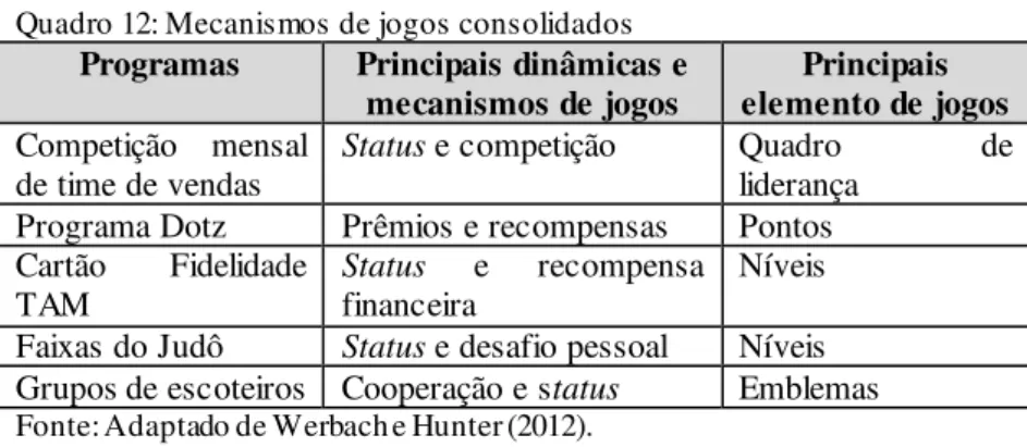 Figura 4: Cartões do programa fidelidade da TAM. 