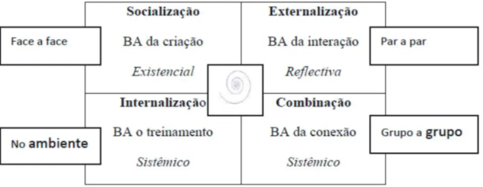 Figura 2 – “Ba” e suas quatro características.  