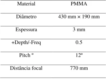 Tabela 7 – Especificações da lente de Fresnel fornecida pelo fornecedor. 