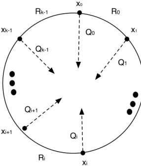 Figure 4.1: Generic dispute wheel