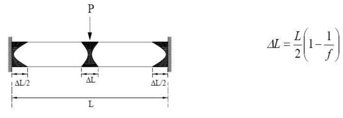 Figura 2.3  –  Distribuição de tensões numa secção sujeita a momento flector (Carneiro, 2000)