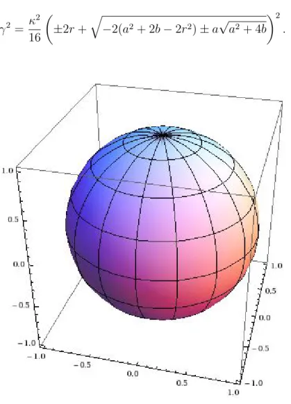 Figura 2.1: Esfera unitária.