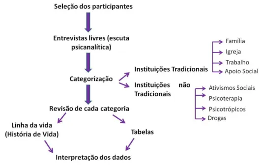 Figura 1 Resumo do caminho adotado no marco empírico da pesquisa 