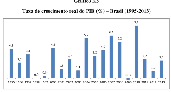 Gráfico 2.3 