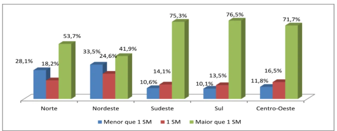 Gráfico 3.2 