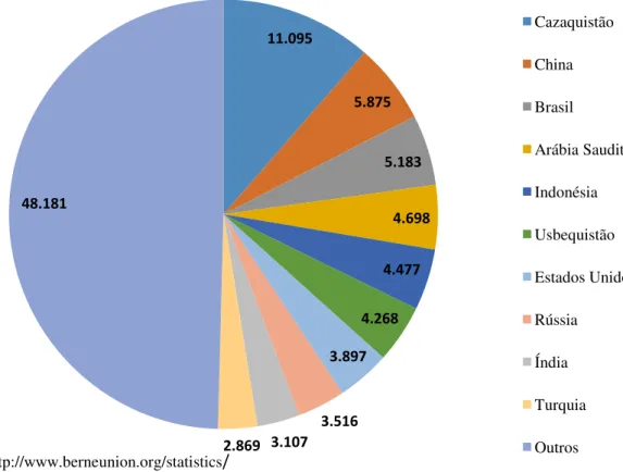 Tabela 4: Comparativo percentual investimentos segurados 2014-2015 (em US$ milhões) 