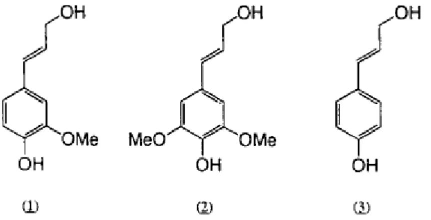Figura  6.  Hidroxicinamatos  constituintes  da  lignina:  coniferil  (1),  sinapil  (2)  e  ρ -coumaril  (3)