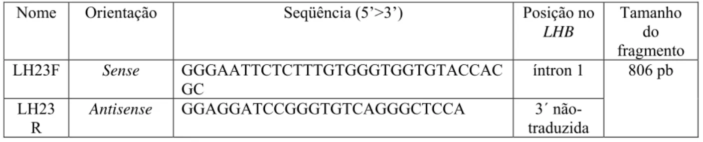 Tabela 2. Oligonucleotídeos iniciadores utilizados na reação de polimerase em cadeia. 