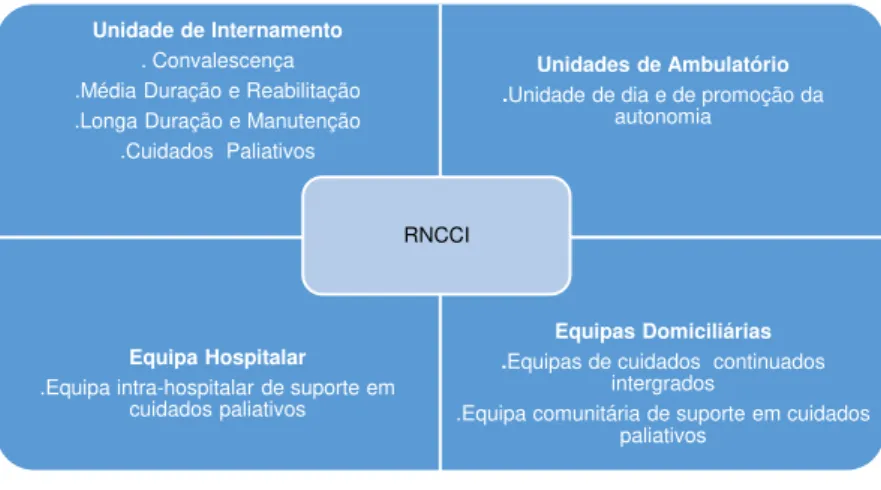 Figura 4 - RNCCI - Tipos de resposta  