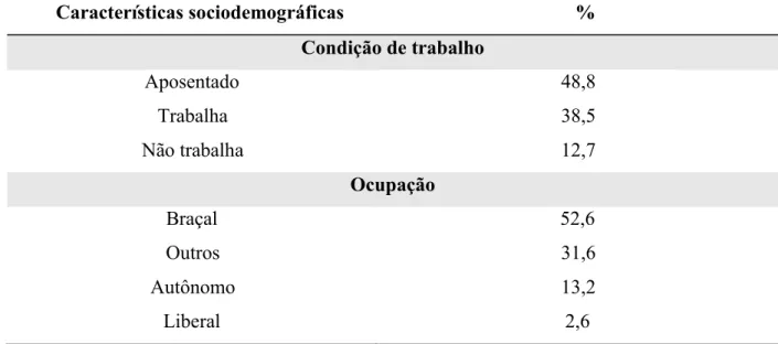 Tabela 2- Características clínicas dos participantes do estudo (n=39) 