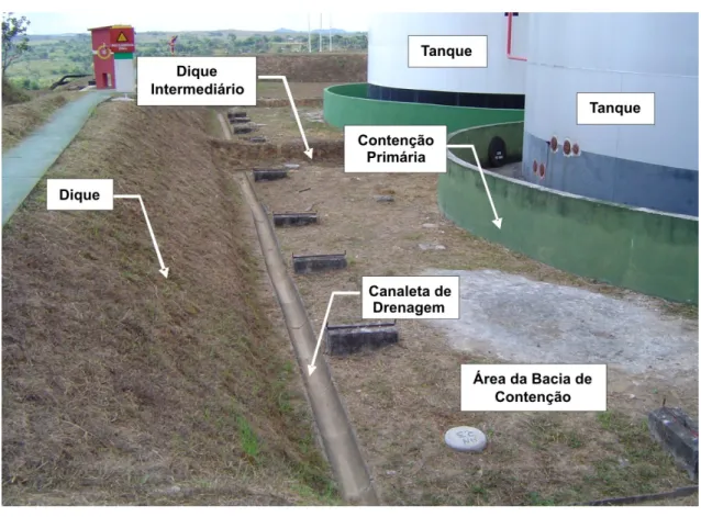 FIGURA 2.2 – Parque de armazenamento de combustíveis em que são identificados os tanques  de armazenamento, os sistemas de contenção primários e os secundários (bacias  de contenção delimitadas pelos diques)