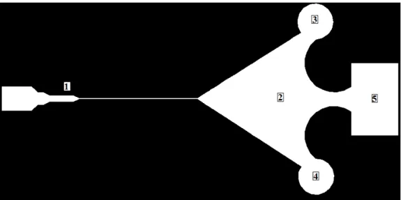Figura 39:Representação exemplo das geometrias criadas na primeira parte deste projeto