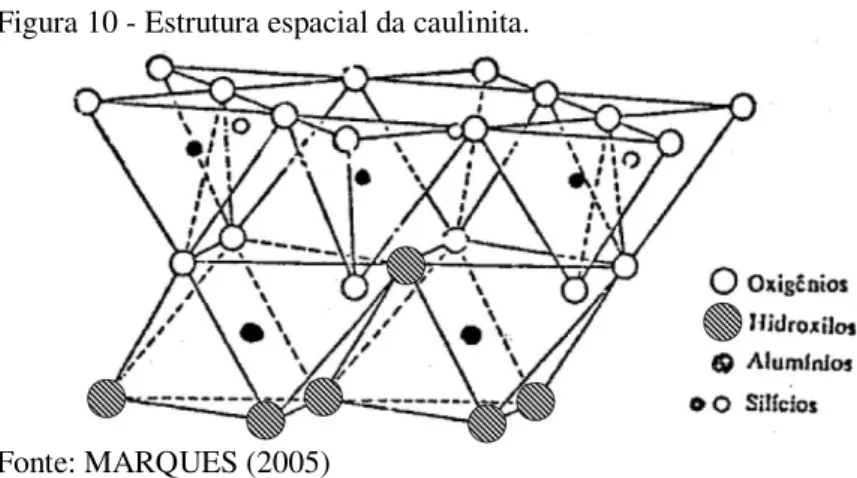 Figura 10 - Estrutura espacial da caulinita. 