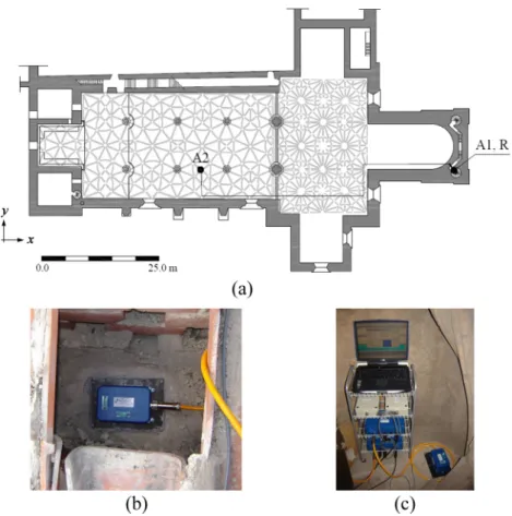 Fig. 13. Dynamic monitoring system [7]: (a) sensors location; (b) accelerator A2 at the roof level; (c) battery of recorders and accelerator A1 at the base level.