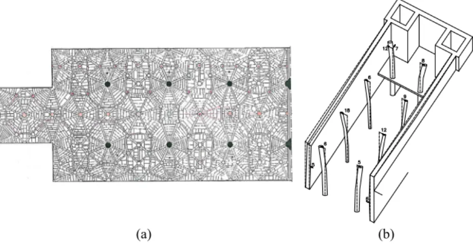 Fig. 3. In situ testing [15]: (a) topographic and photogrammetric survey of nave vault; and (b) out of plumbness of columns and sidewalls.