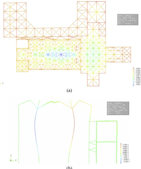 Fig. 9. Linear static analysis for vertical loads. Deformed mesh of the church: (a) plan and (b) central arcade of the nave.