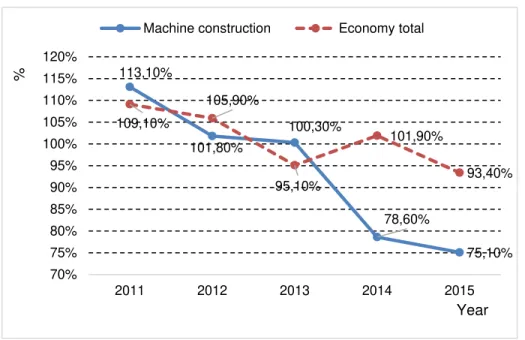 Figure 2. Industrial Production Index in constant prices, % to previous year. 