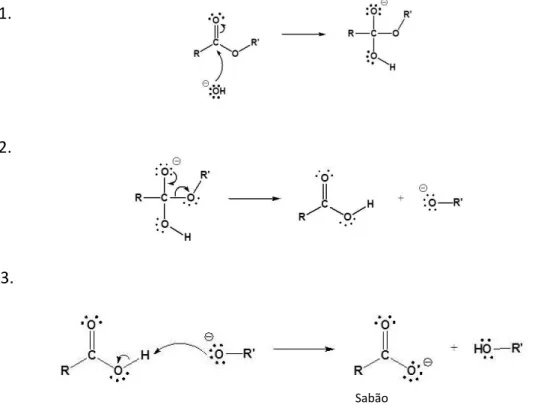 Figura 2 | Etapas envolvidas na saponificação de triglicerídeos (R = cadeia carbonada,  C 10  a C 18 )