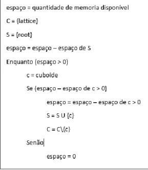 Figura 9: Pseudo Código Algoritmo HRU (Hanusse et al. 2009). 